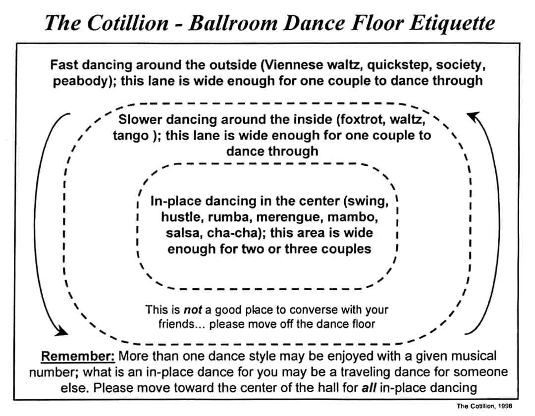 Dance floor etiquette
